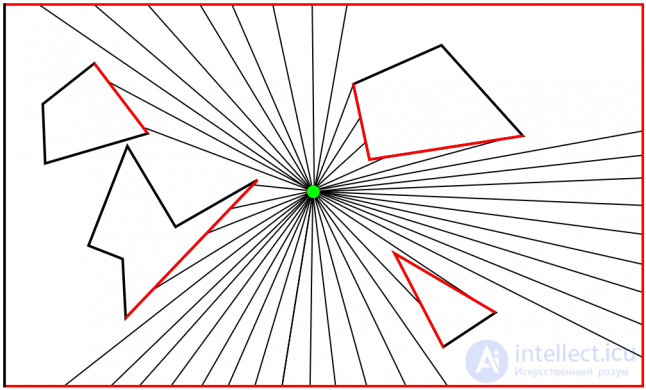   Effective calculation of the field of view and the line of sight in games 