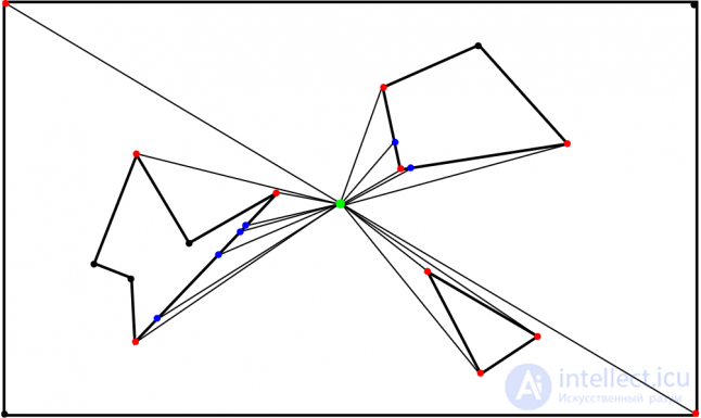   Effective calculation of the field of view and the line of sight in games 