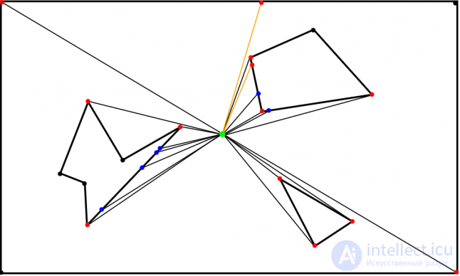   Effective calculation of the field of view and the line of sight in games 