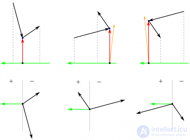   Effective calculation of the field of view and the line of sight in games 