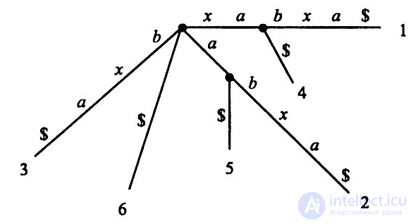 Suffix Structures: Suffix Array, Suffix Tree, and NP-Hard Problems