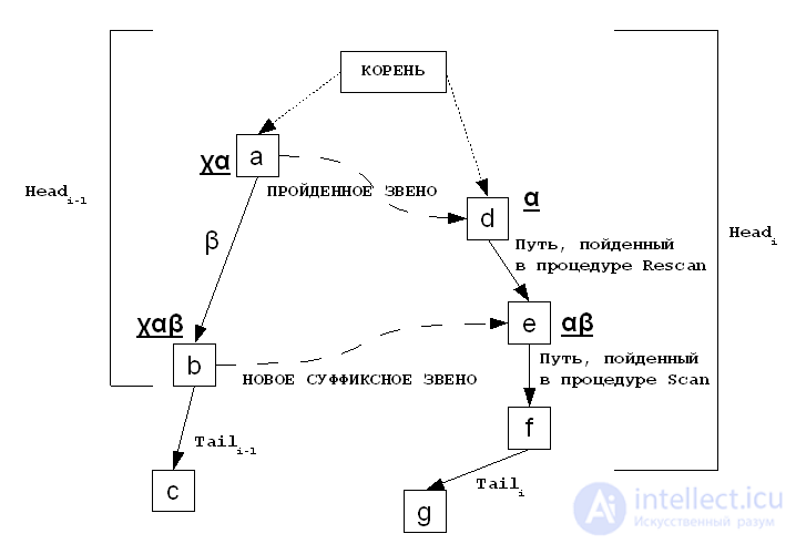 Suffix Structures: Suffix Array, Suffix Tree, and NP-Hard Problems