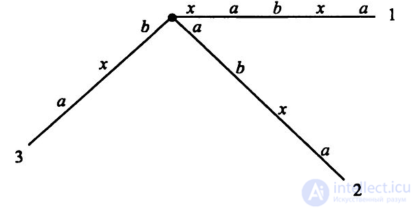 Suffix Structures: Suffix Array, Suffix Tree, and NP-Hard Problems