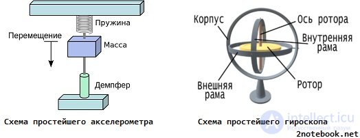   HDD status and SMART technology and failure prediction.  G-sensor in HDD.  Types of malfunctions HDD. Reliability of hard drives: MTBF, AFR, UER.  Factors affecting reliability 