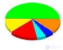   HDD status and SMART technology and failure prediction.  G-sensor in HDD.  Types of malfunctions HDD. Reliability of hard drives: MTBF, AFR, UER.  Factors affecting reliability 