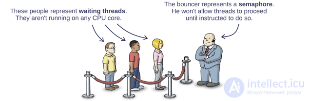 Semaphore in multithreaded applications