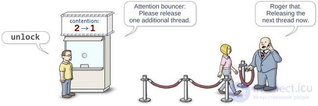 Semaphore in multithreaded applications