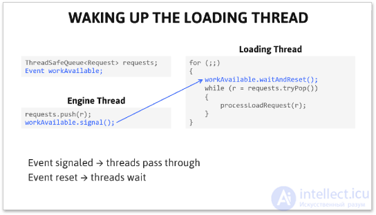 Semaphore in multithreaded applications