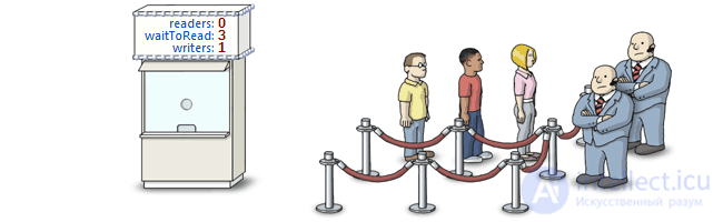 Semaphore in multithreaded applications