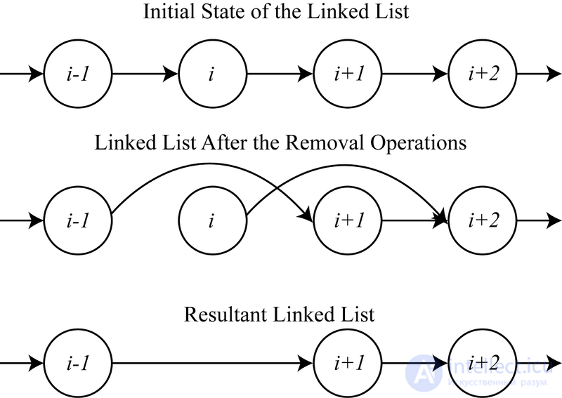   Mutex in multithreaded application 