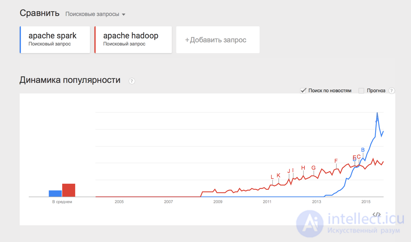   Big Data Part 2: Hadoop 