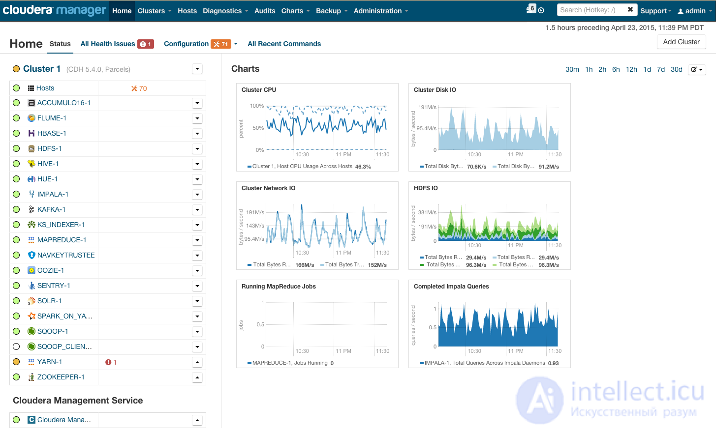   Big Data Part 2: Hadoop 