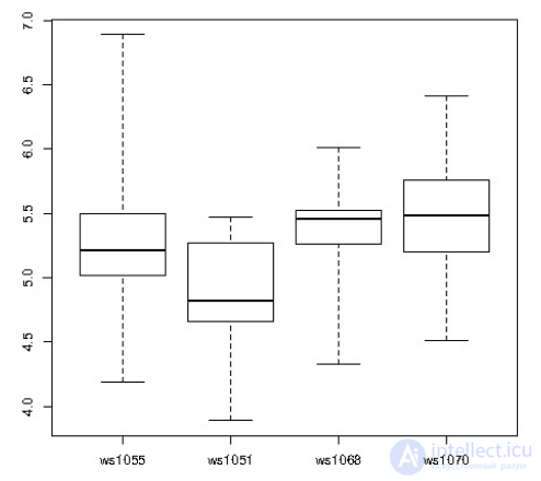 Statistical analysis in PostgreSQL using PL  R