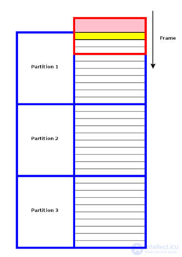 Statistical analysis in PostgreSQL using PL  R