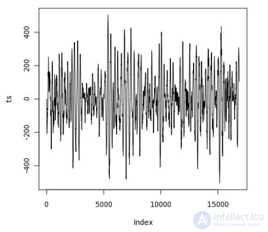 Statistical analysis in PostgreSQL using PL  R