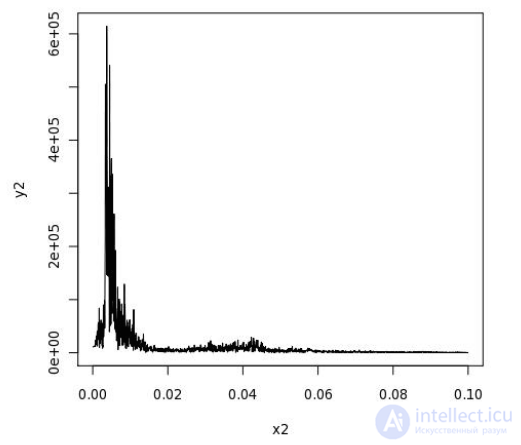 Statistical analysis in PostgreSQL using PL  R