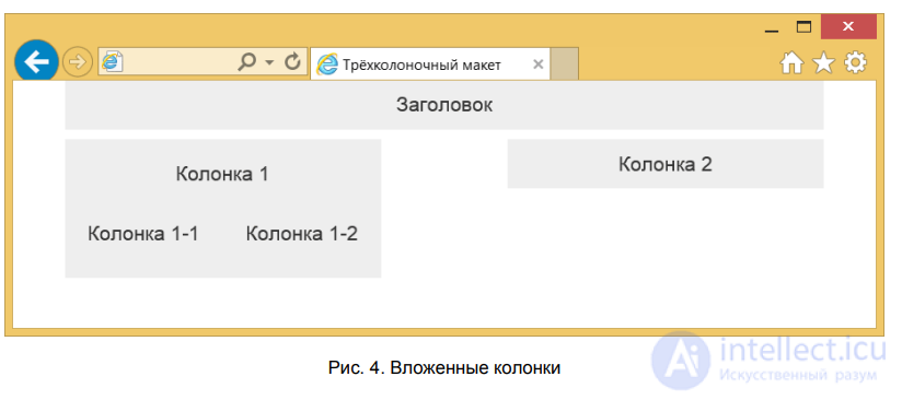 Bootstrap — HTML and CSS Design Templates: The Basics of Using It