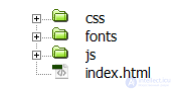 Bootstrap — HTML and CSS Design Templates: The Basics of Using It