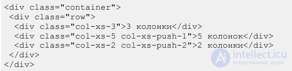 Bootstrap — HTML and CSS Design Templates: The Basics of Using It