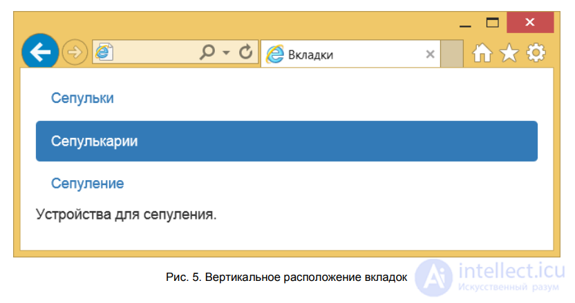 Bootstrap — HTML and CSS Design Templates: The Basics of Using It