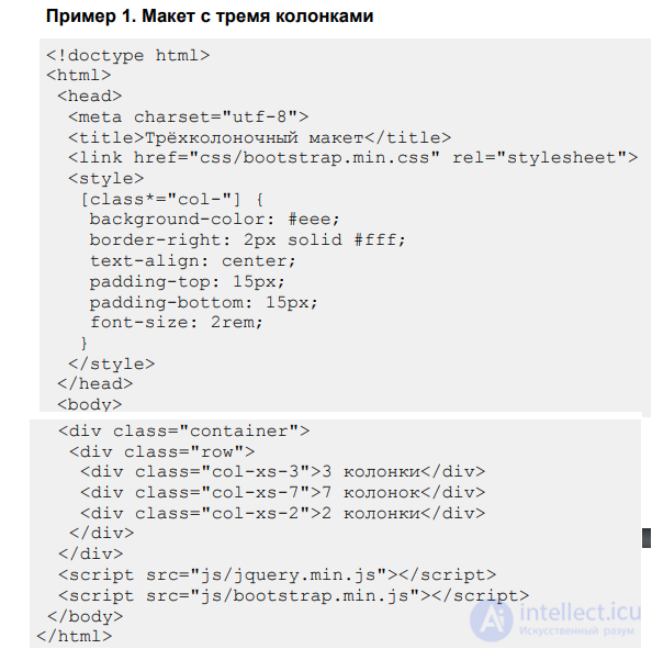 Bootstrap — HTML and CSS Design Templates: The Basics of Using It