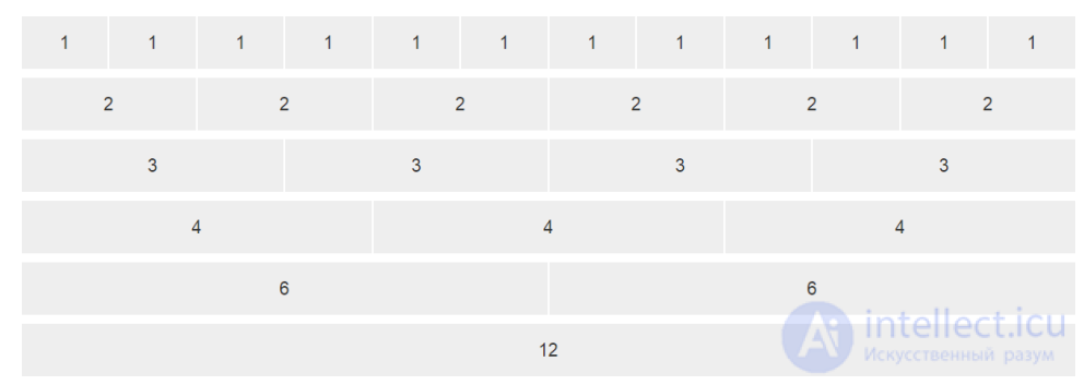 Bootstrap — HTML and CSS Design Templates: The Basics of Using It