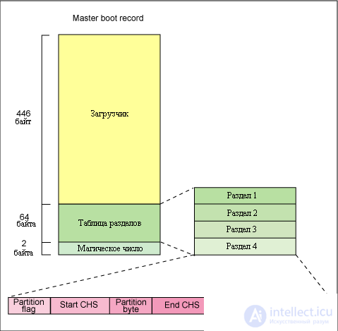   17 - Linux Hard Drives 