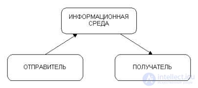   3 Network commerce, public and private consumption services.  Communicative characteristics of the Internet.  Models of communication in the Internet.  Internet Marketing. 