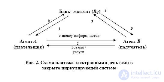   5 Electronic payment systems. 