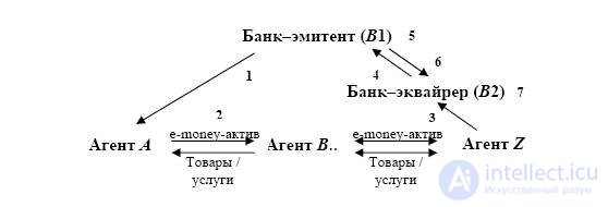   5 Electronic payment systems. 