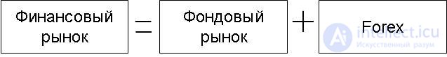   7. Internet trading.  Principles of trading in stock and currency markets.  Exchange and their principle of operation.  Glass. 