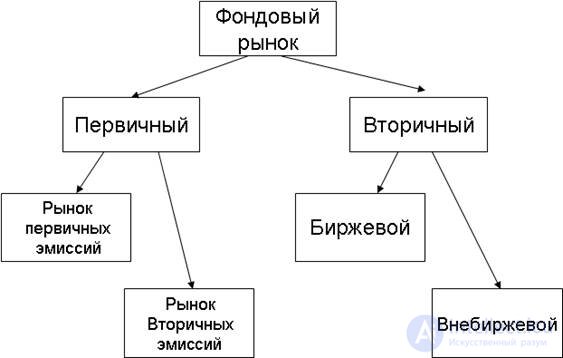   7. Internet trading.  Principles of trading in stock and currency markets.  Exchange and their principle of operation.  Glass. 