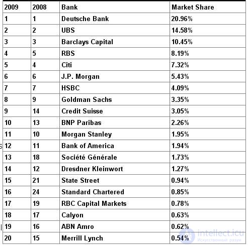   7. Internet trading.  Principles of trading in stock and currency markets.  Exchange and their principle of operation.  Glass. 