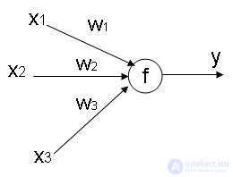 Neural Network Exam Tests  for Data Scientist