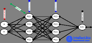   ANALYSIS OF THE ALGORITHM FOR REVERSE DISTRIBUTION OF NEURAL NETWORK ERROR 