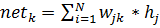   ANALYSIS OF THE ALGORITHM FOR REVERSE DISTRIBUTION OF NEURAL NETWORK ERROR 