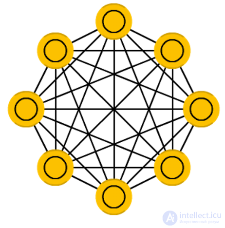   Types of neural network architectures 