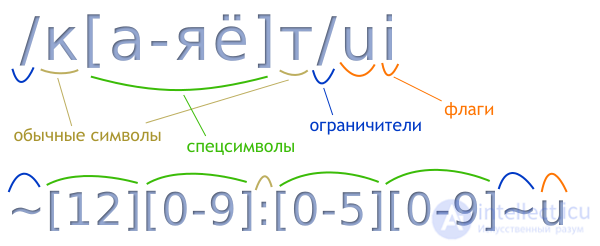 Regular expressions in mysql RLike REGEXP, operation or, and, escaping special characters