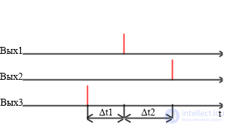   Impulse neural network 