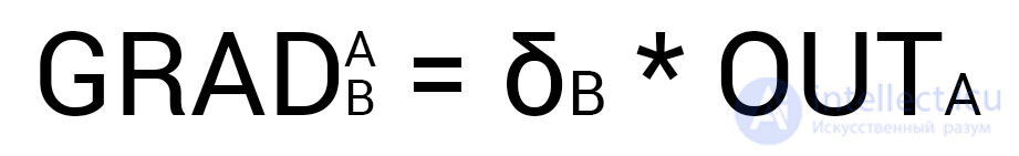 Neuron, learning, error.  assignment of a neuron displacement, gradient descent and moment (momentum), the method of back propagation of error, the essence of retraining 