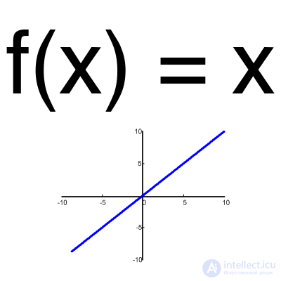 Neuron, learning, error.  assignment of a neuron displacement, gradient descent and moment (momentum), the method of back propagation of error, the essence of retraining 