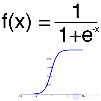 Neuron, learning, error.  assignment of a neuron displacement, gradient descent and moment (momentum), the method of back propagation of error, the essence of retraining 