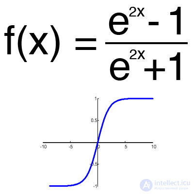 Neuron, learning, error.  assignment of a neuron displacement, gradient descent and moment (momentum), the method of back propagation of error, the essence of retraining 