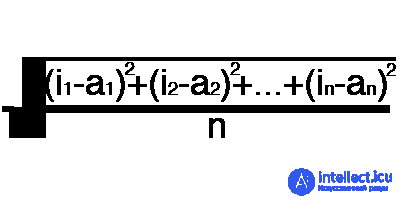 Neuron, learning, error.  assignment of a neuron displacement, gradient descent and moment (momentum), the method of back propagation of error, the essence of retraining 