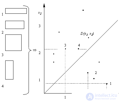 Introduction to Title: Pattern Recognition Techniques