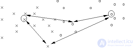 1. Deterministic methods for solving recognition problems.  Building decision rules.  The method of building standards.