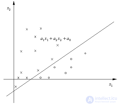   The method of fragmented standards.  Linear decision rules 