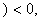   The method of fragmented standards.  Linear decision rules 