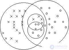   The method of fragmented standards.  Linear decision rules 