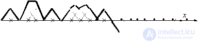   Nearest Neighbor Method.  Potential function method 